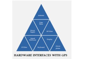 IEEE GPS BASED PROJECTS