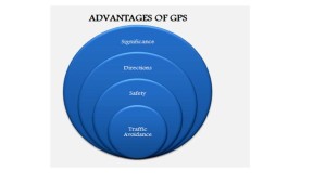 IEEE GPS PROJECTS