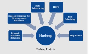 IEEE HADOOP PROJECTS