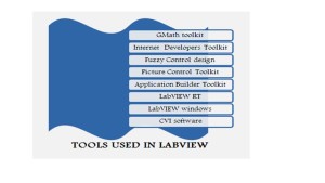 IEEE LABVIEW PROJECTS