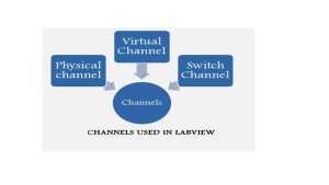 IEEE LABVIEW PROJECTSSTUDENTS