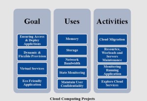 IEEE PROJECTS ON CLOUD COMPUTING
