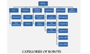 IEEE ROBOTICS PROJECTS