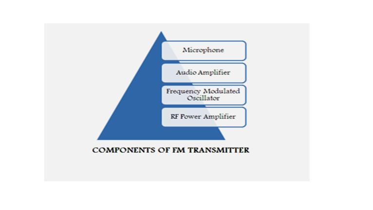  IEEE Project Topics For ECE IEEE Projects