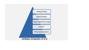 Ieee projects for ece