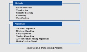 KNOWLEDGE & DATA MINING PROJECTS IN JAVA STUDENTS