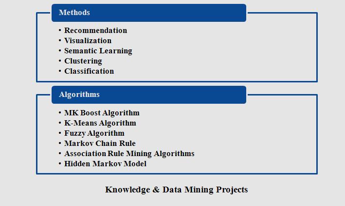 Master thesis in data mining
