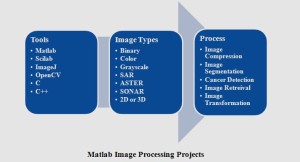 MATLAB IMAGE PROCESSING PROJECTS