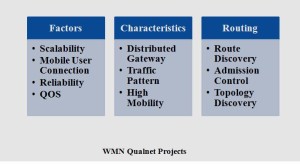 QUALNET PROJECTS FOR NETWORKING