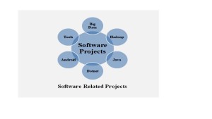 IEEE based projects
