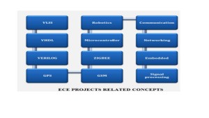 IEEE final year project