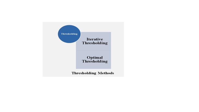 Computer science dissertations topics