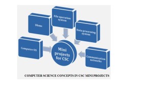 IEEE project for computer science