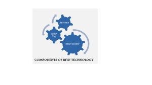 IEEE RFID PROJECTS