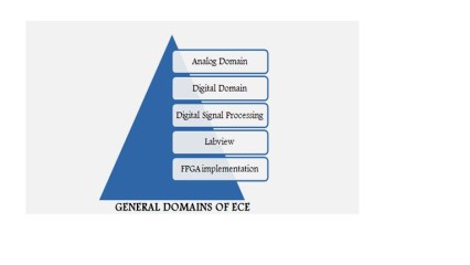 Ieee Projects For Ece Ieee Projects