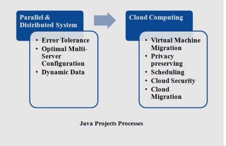 Knowledge Data Mining Projects In Java Ieee Projects