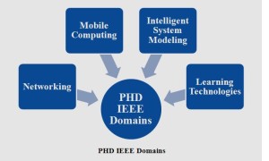 PHD IEEE PROJECTS
