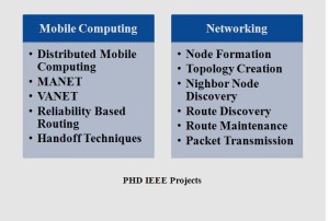 PHD IN IEEE PROJECTS