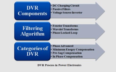 Power Electronics Projects | IEEE Projects