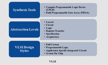 research proposal on vlsi