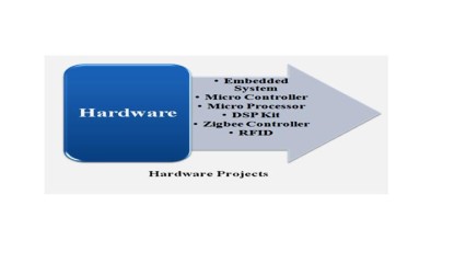 Ieee Based Projects Ieee Projects