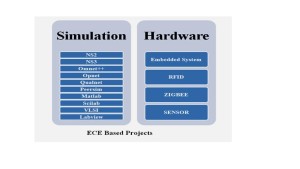IEEE projects papers